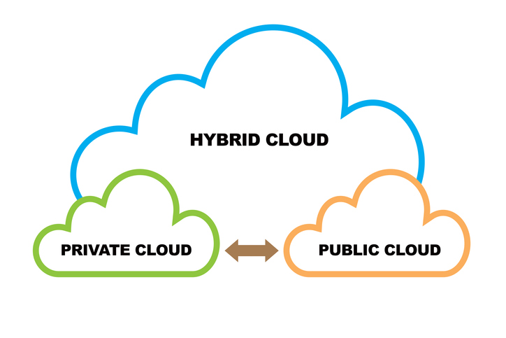 Cloud Computing Models
