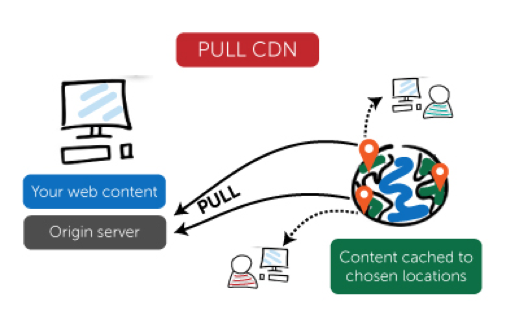 cdn2