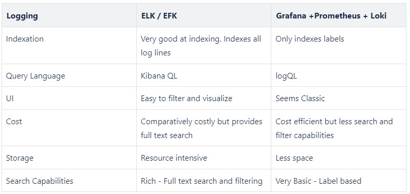 logcompare